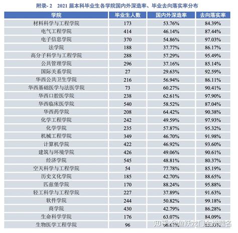 四川大学专业排名2016