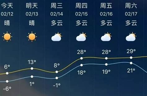 四川未来半个月天气