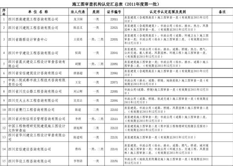 四川省图审机构名单