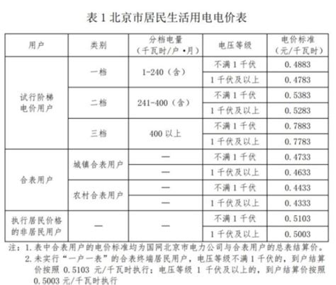 四川省用电阶梯收费标准2022