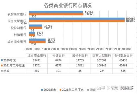 四川省银行业机构网点数量分地区时序表