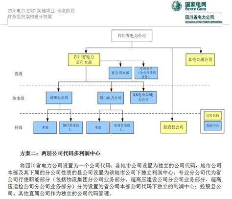 四川省项目管理系统