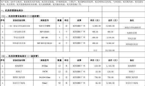 四川网站建设价钱一览表