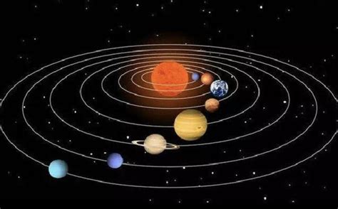 围绕太阳运行的八大行星
