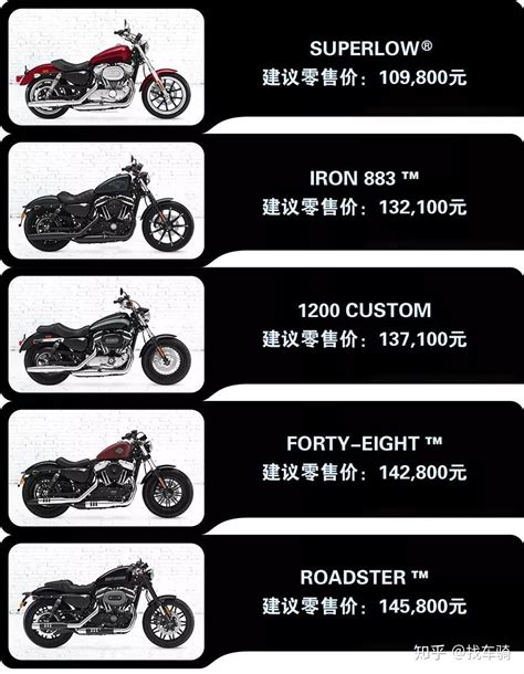 国产125摩托车价格表