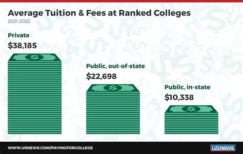 国外大学平均学费