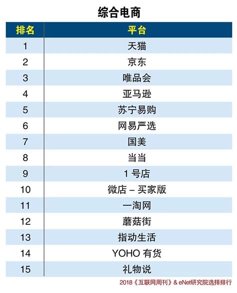 国外推广平台排名榜前十