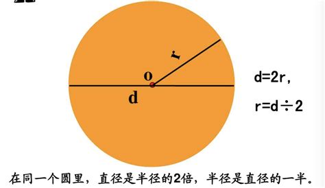 圆侧面积公式是什么