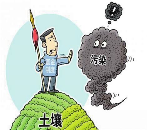 土壤污染防治责任制度
