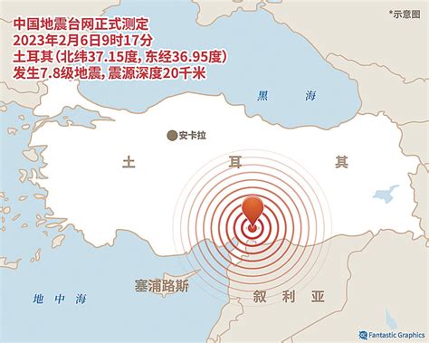 土耳其此次强震原因