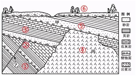 地下岩层结构图