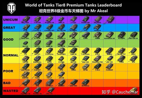 坦克世界强度榜