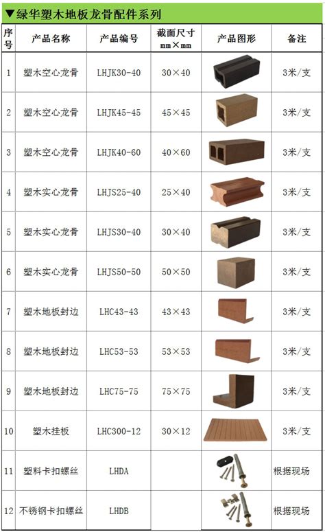 塑木地板价格表及长度