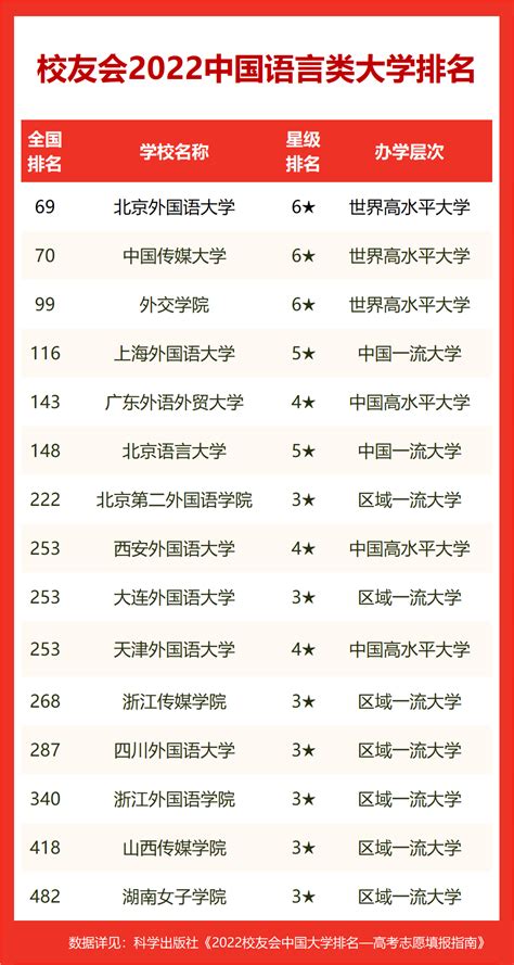 外国语学院中国排名