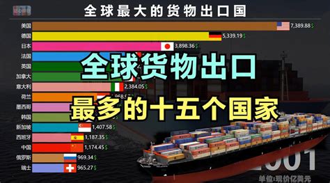 外国货物出口中国手续