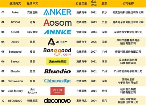 外贸推广平台排名前十有哪些品牌