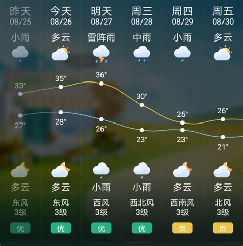 大庆24小时天气预报