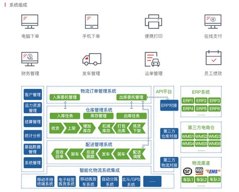 天津企业资源共享服务平台