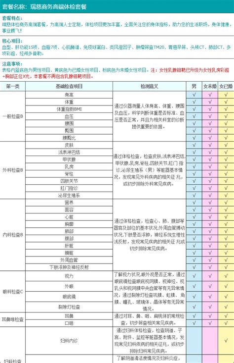 天津入职体检项目一览表