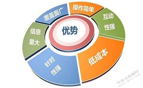 天津发展网络营销优化价格