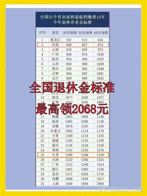 天津市农行退休金一览表