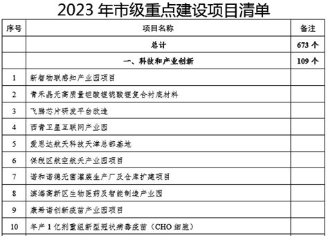 天津建设项目清单