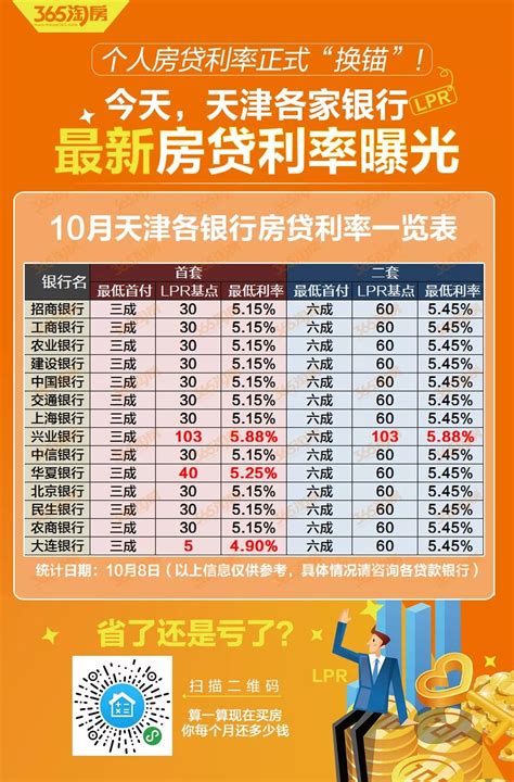 天津房贷利率图片