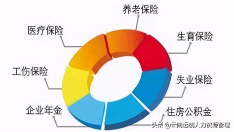 天津有五险的企业多吗