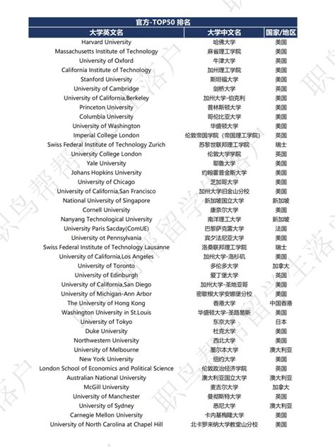 天津直接落户的海外大学名单