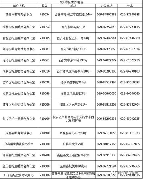 天津银行电话一览表