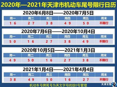 天津限号2024年最新限号时间表