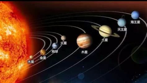 太阳系的八大行星大小对比