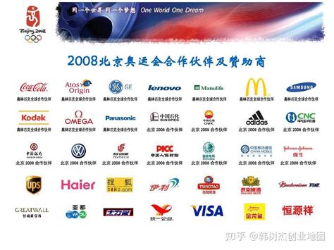 奥运会中国商业模式