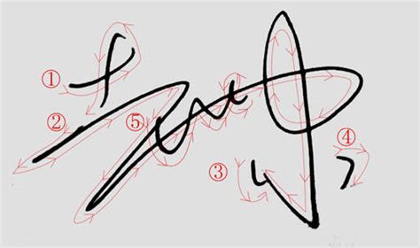 娜签名怎么写漂亮