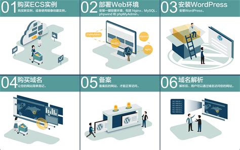 宁夏企业网站如何搭建平台