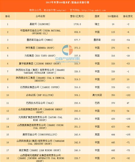 宁波seo公司排名榜