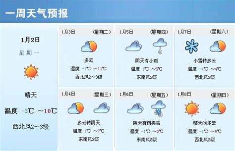 安庆市未来一周天气预报