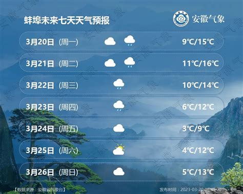 安徽亳州天气预报