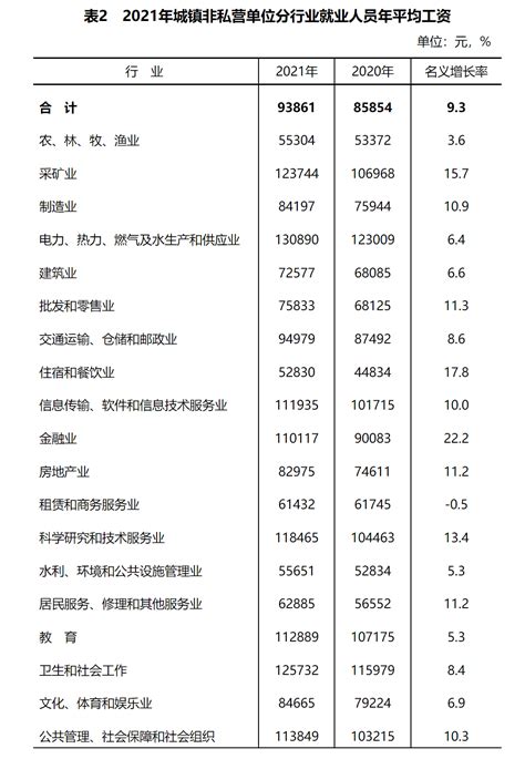安徽滁州私企工资一览表