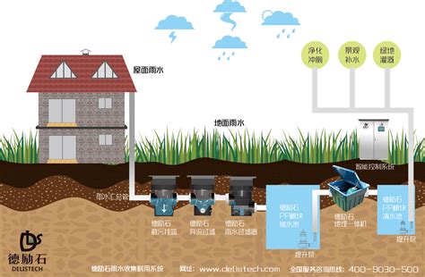 宜春城市雨水回收