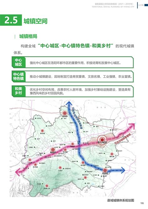 宜阳县白杨镇规划图