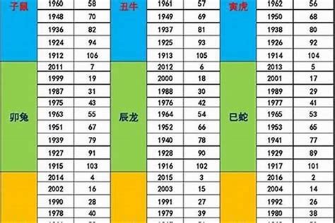 属蛇的出生年月与年龄对照表