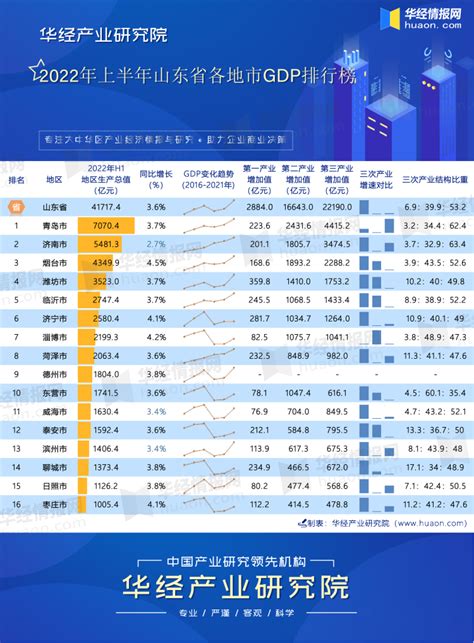 山东企业排行榜2017