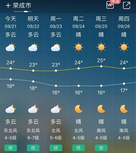 山东未来15天最新天气预报