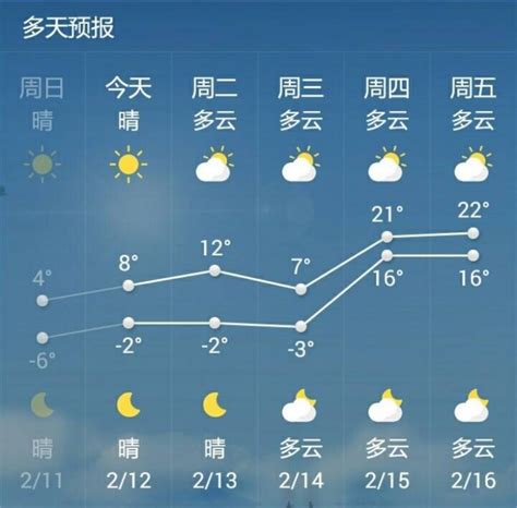 山东省菏泽天气预报15天查询