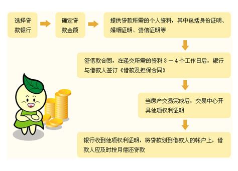 岳阳购房贷款流程