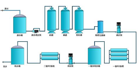 工业纯化水的技术指导