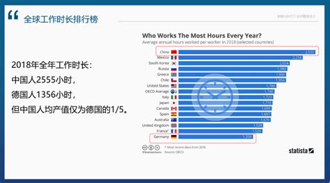工作时间最长的国家