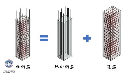 已知:该钢筋混凝土构件的环境类别为一类,柱子截面为650