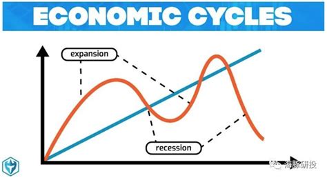 市场景气循环